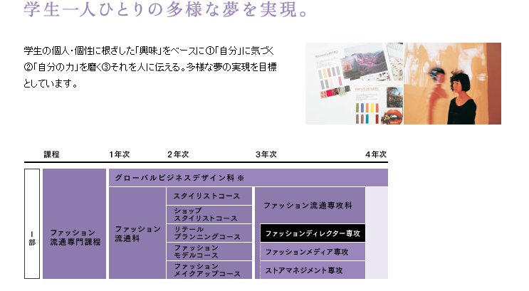 学生一人ひとりの多様な夢を実現