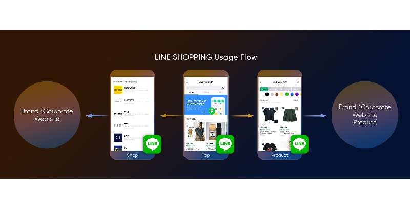 6800万人とオンラインショップを繋ぐ？「LINEショッピング」がオープン