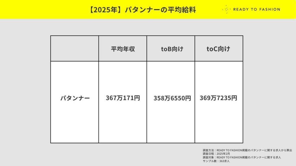 【2025年】アパレルパタンナーのリアルな給料事情。平均年収を独自データから発表